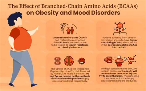 branched chain amino acids side effects|Health Dangers of BCAA in Protein Supplements .